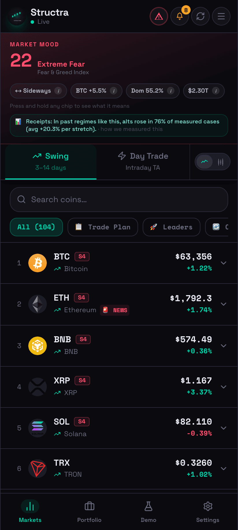 Structra Markets screen β Fear & Greed Market Mood with measured base-rate receipts and scored coin list
